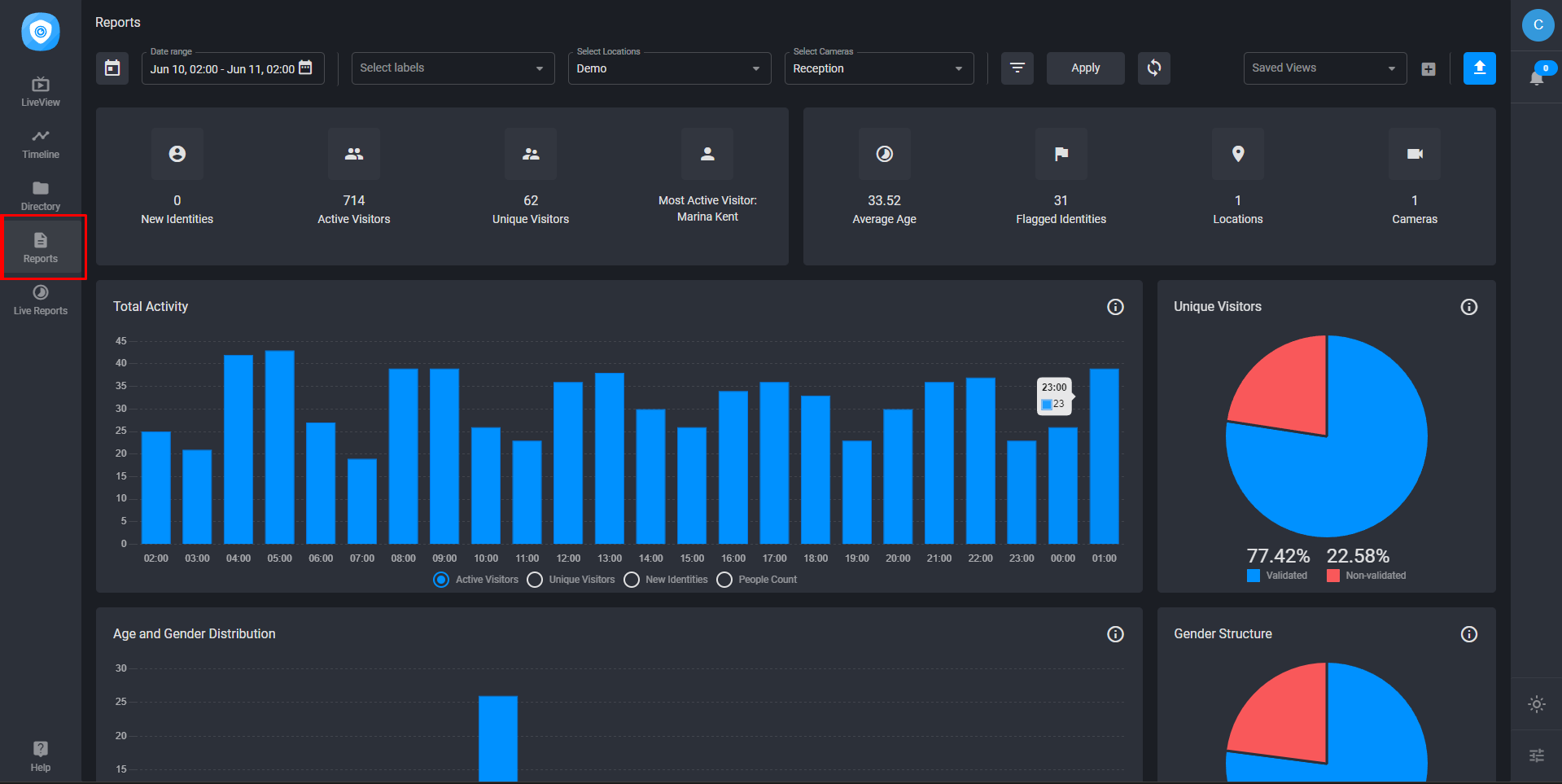 Figure 1 – Reports dashboard.png