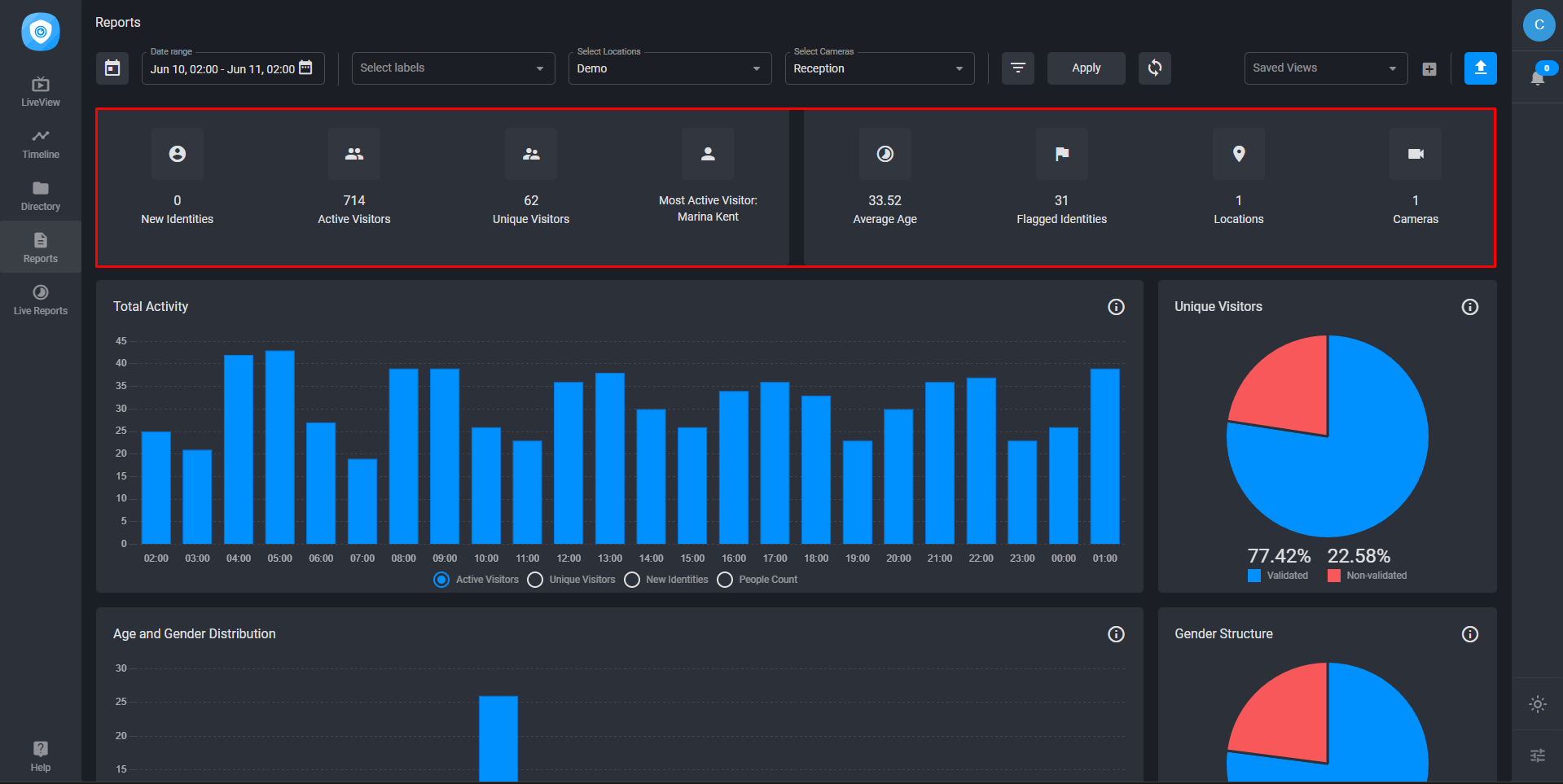 Figure 4 – Graphical displays with information about the desired report.png