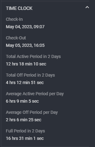 Figure 10 – Timeclock data.png